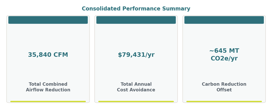 Case Study Data